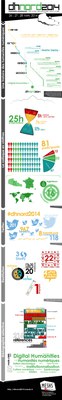 dhnord2014 infographie 1100